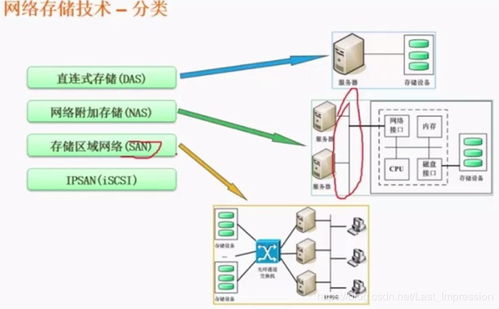 第五章 數據通信與計算機網絡——從理論到實踐，以“千月星跡”博客為例解析計算機及通訊設備租賃