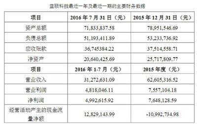 利亞德再掀收購(gòu)狂潮 一舉收購(gòu)三家子公司，深化計(jì)算機(jī)及通訊設(shè)備租賃布局